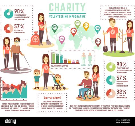 ''Do charity'' Vs ''Do charity work'' .